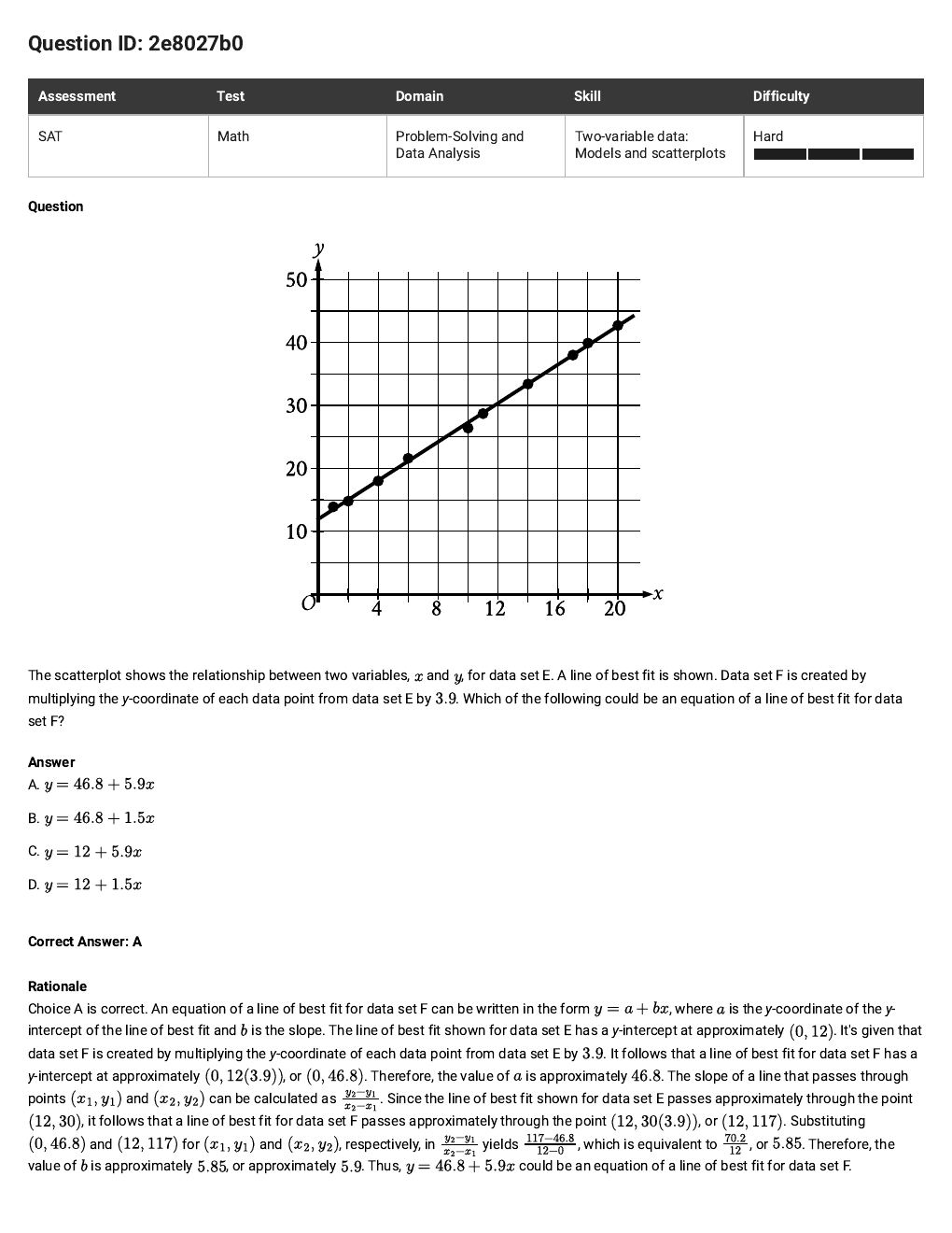 Original SAT data transformation problem